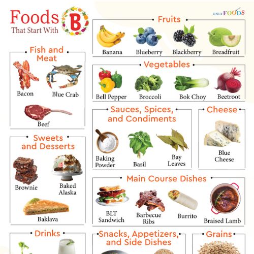 Foods That Start With The Letter B